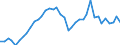 Flow: Exports / Measure: Values / Partner Country: World / Reporting Country: Canada