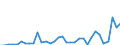 Flow: Exports / Measure: Values / Partner Country: World / Reporting Country: Chile