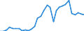 Flow: Exports / Measure: Values / Partner Country: World / Reporting Country: Czech Rep.