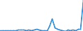 Flow: Exports / Measure: Values / Partner Country: World / Reporting Country: Finland