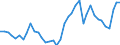 Handelsstrom: Exporte / Maßeinheit: Werte / Partnerland: World / Meldeland: Germany