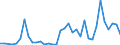 Handelsstrom: Exporte / Maßeinheit: Werte / Partnerland: World / Meldeland: Greece