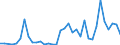 Flow: Exports / Measure: Values / Partner Country: World / Reporting Country: Greece