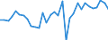 Flow: Exports / Measure: Values / Partner Country: World / Reporting Country: Hungary