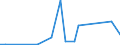 Flow: Exports / Measure: Values / Partner Country: World / Reporting Country: Iceland