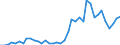 Handelsstrom: Exporte / Maßeinheit: Werte / Partnerland: World / Meldeland: Japan