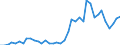 Flow: Exports / Measure: Values / Partner Country: World / Reporting Country: Japan