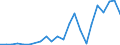 Flow: Exports / Measure: Values / Partner Country: World / Reporting Country: Luxembourg