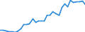 Handelsstrom: Exporte / Maßeinheit: Werte / Partnerland: World / Meldeland: Mexico