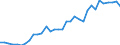 Flow: Exports / Measure: Values / Partner Country: World / Reporting Country: Mexico