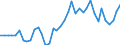 Handelsstrom: Exporte / Maßeinheit: Werte / Partnerland: World / Meldeland: Netherlands