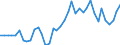 Flow: Exports / Measure: Values / Partner Country: World / Reporting Country: Netherlands