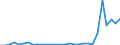 Flow: Exports / Measure: Values / Partner Country: World / Reporting Country: Slovenia