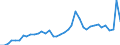 Handelsstrom: Exporte / Maßeinheit: Werte / Partnerland: World / Meldeland: Spain