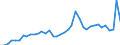 Flow: Exports / Measure: Values / Partner Country: World / Reporting Country: Spain