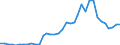 Handelsstrom: Exporte / Maßeinheit: Werte / Partnerland: World / Meldeland: Sweden