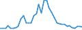 Flow: Exports / Measure: Values / Partner Country: World / Reporting Country: Switzerland incl. Liechtenstein