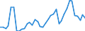Handelsstrom: Exporte / Maßeinheit: Werte / Partnerland: World / Meldeland: United Kingdom