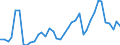 Flow: Exports / Measure: Values / Partner Country: World / Reporting Country: United Kingdom