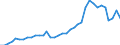 Flow: Exports / Measure: Values / Partner Country: World / Reporting Country: USA incl. PR. & Virgin Isds.