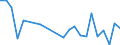 Flow: Exports / Measure: Values / Partner Country: Australia / Reporting Country: Austria