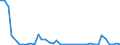 Handelsstrom: Exporte / Maßeinheit: Werte / Partnerland: Australia / Meldeland: Canada