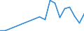 Flow: Exports / Measure: Values / Partner Country: Australia / Reporting Country: Czech Rep.