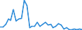 Flow: Exports / Measure: Values / Partner Country: Australia / Reporting Country: France incl. Monaco & overseas