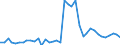 Handelsstrom: Exporte / Maßeinheit: Werte / Partnerland: Australia / Meldeland: Germany