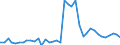 Flow: Exports / Measure: Values / Partner Country: Australia / Reporting Country: Germany