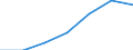 Flow: Exports / Measure: Values / Partner Country: Australia / Reporting Country: Hungary