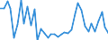 Flow: Exports / Measure: Values / Partner Country: Australia / Reporting Country: Japan