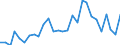 Handelsstrom: Exporte / Maßeinheit: Werte / Partnerland: Australia / Meldeland: Korea, Rep. of