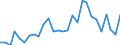 Flow: Exports / Measure: Values / Partner Country: Australia / Reporting Country: Korea, Rep. of