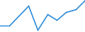 Flow: Exports / Measure: Values / Partner Country: Australia / Reporting Country: Latvia