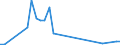 Flow: Exports / Measure: Values / Partner Country: Australia / Reporting Country: Mexico