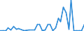 Flow: Exports / Measure: Values / Partner Country: Australia / Reporting Country: Netherlands