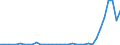 Flow: Exports / Measure: Values / Partner Country: Australia / Reporting Country: New Zealand