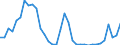 Flow: Exports / Measure: Values / Partner Country: Australia / Reporting Country: Sweden