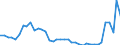 Flow: Exports / Measure: Values / Partner Country: Australia / Reporting Country: Switzerland incl. Liechtenstein