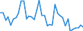 Handelsstrom: Exporte / Maßeinheit: Werte / Partnerland: Australia / Meldeland: United Kingdom