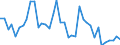 Flow: Exports / Measure: Values / Partner Country: Australia / Reporting Country: United Kingdom