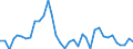 Flow: Exports / Measure: Values / Partner Country: Australia / Reporting Country: USA incl. PR. & Virgin Isds.