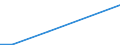 Flow: Exports / Measure: Values / Partner Country: Belgium, Luxembourg / Reporting Country: Australia