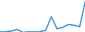 Flow: Exports / Measure: Values / Partner Country: Belgium, Luxembourg / Reporting Country: Austria