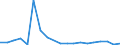 Flow: Exports / Measure: Values / Partner Country: Belgium, Luxembourg / Reporting Country: Belgium