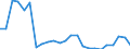 Flow: Exports / Measure: Values / Partner Country: Belgium, Luxembourg / Reporting Country: France incl. Monaco & overseas