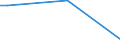 Flow: Exports / Measure: Values / Partner Country: Belgium, Luxembourg / Reporting Country: Greece