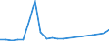 Flow: Exports / Measure: Values / Partner Country: Belgium, Luxembourg / Reporting Country: Hungary