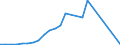 Flow: Exports / Measure: Values / Partner Country: Belgium, Luxembourg / Reporting Country: Ireland